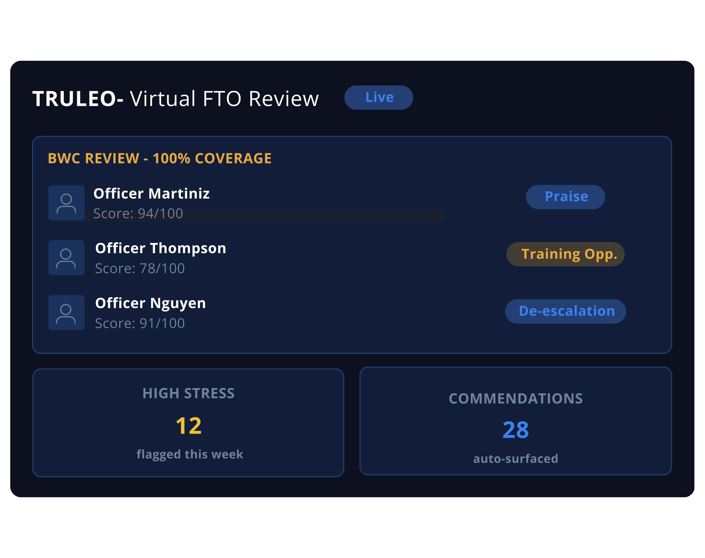 Command Randon Review
