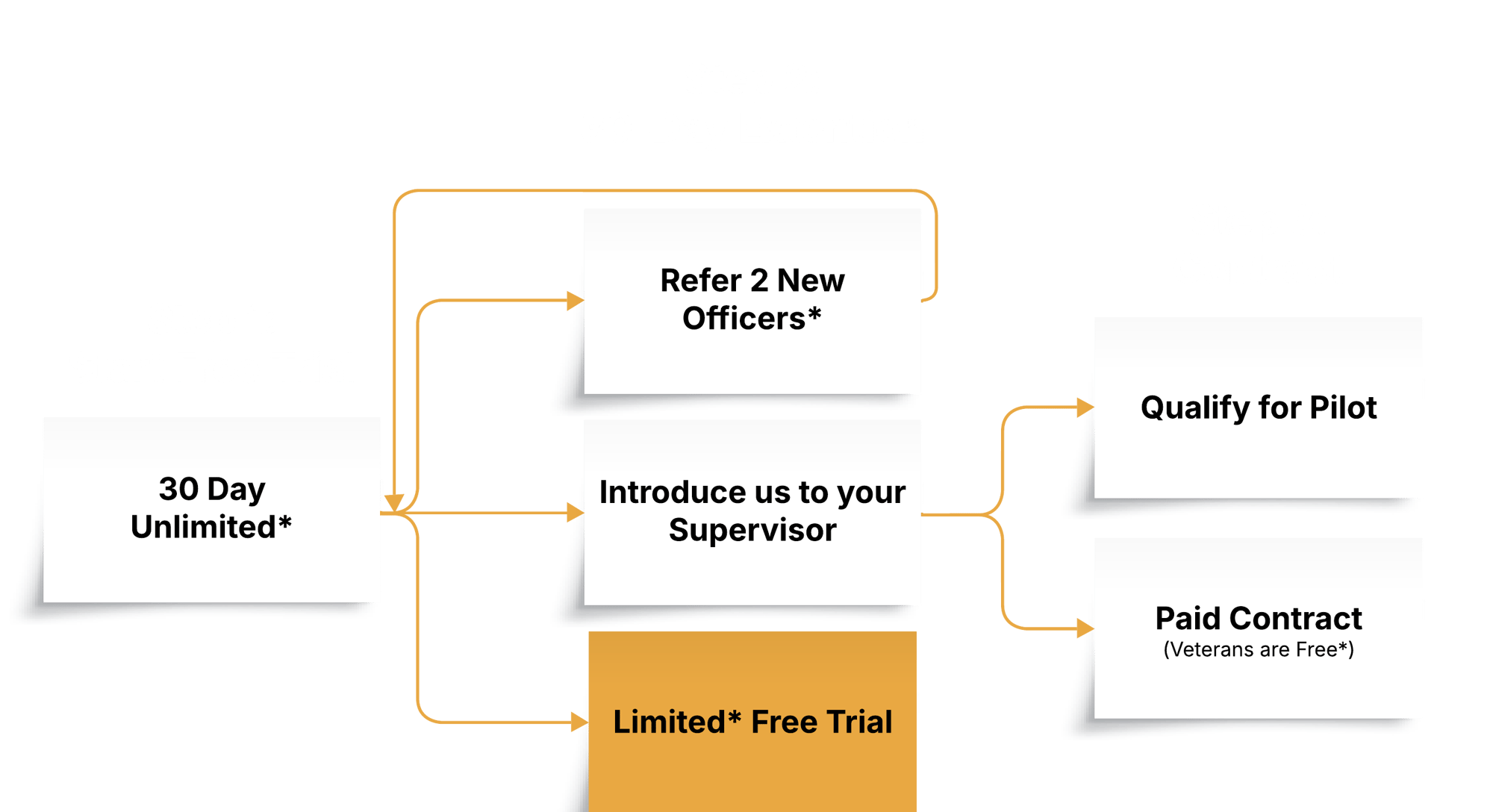Free Trial Pathways - Page 1-1