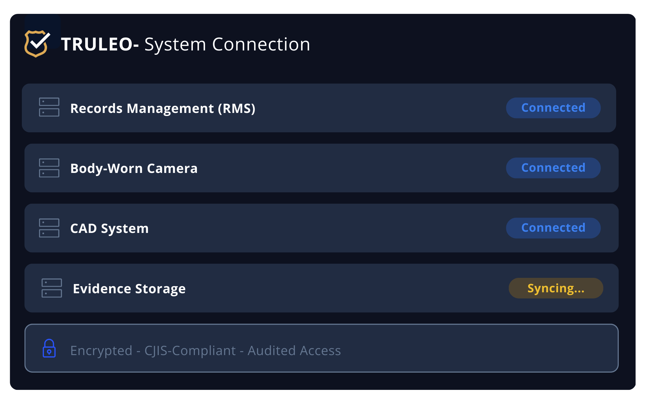 Same Day Setup Image