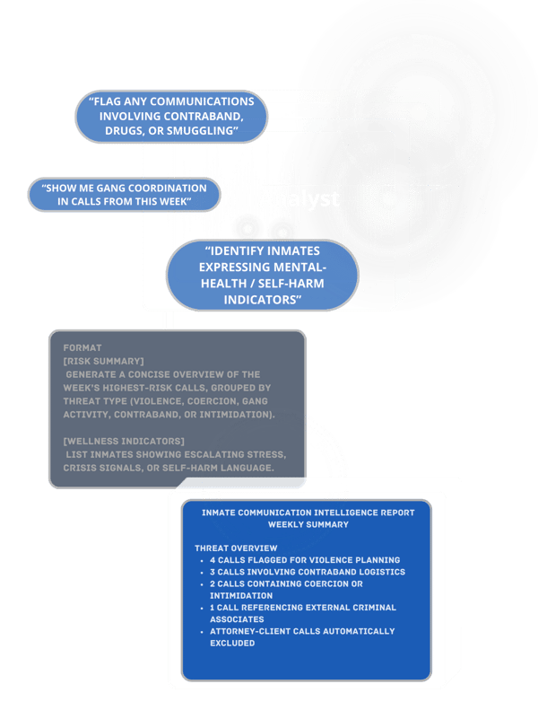 COMMUNICATION ANALYSIS