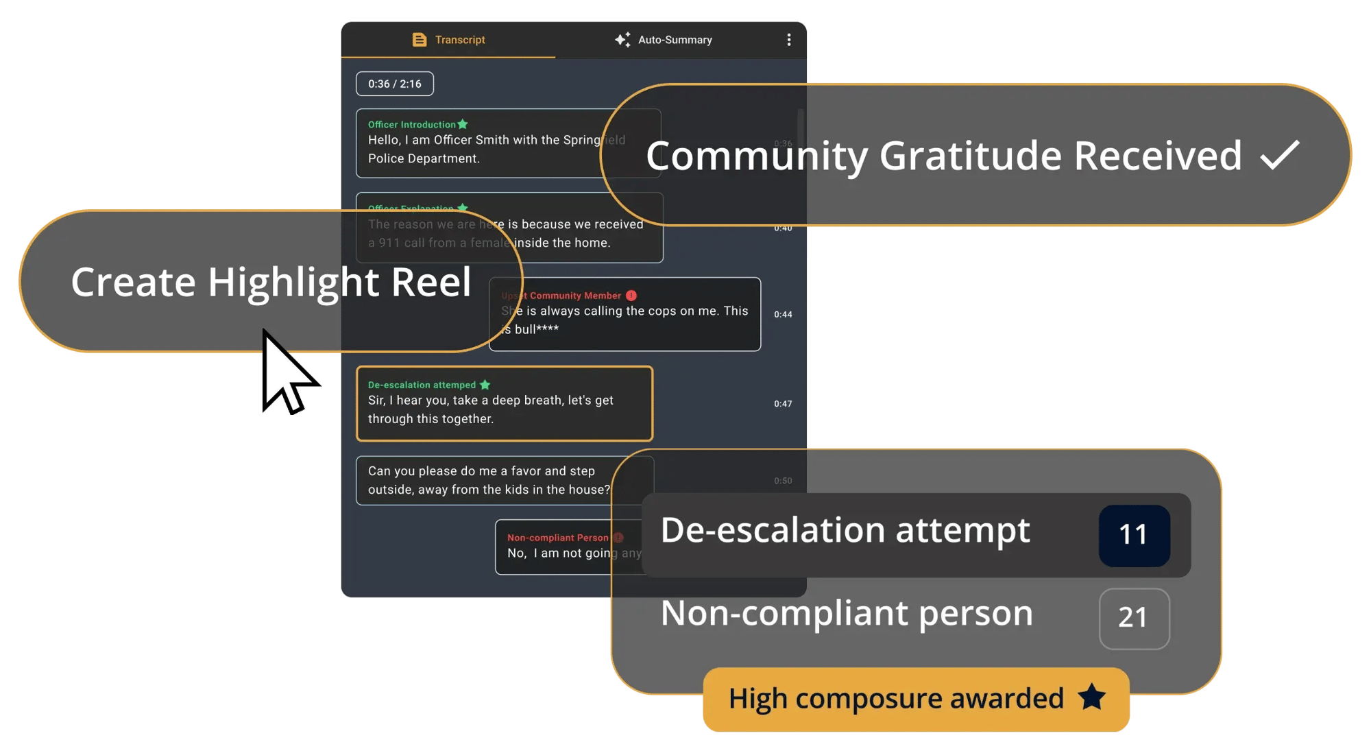 create highlight reel, receive community gratitude and get high composure awarded for your good work with TRULEO