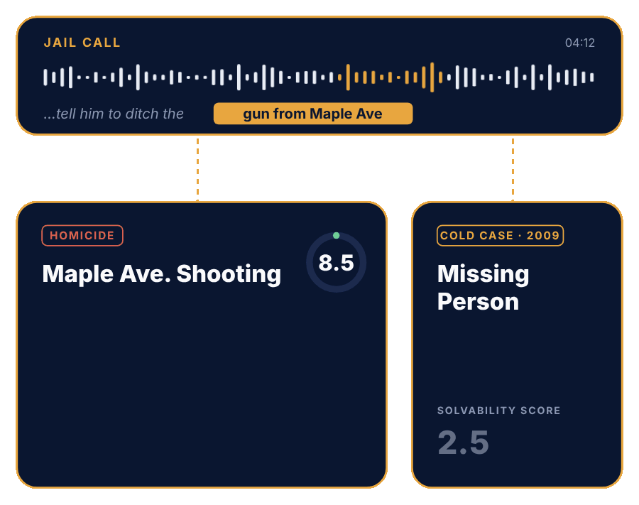 Intelligence that solves cases fasster